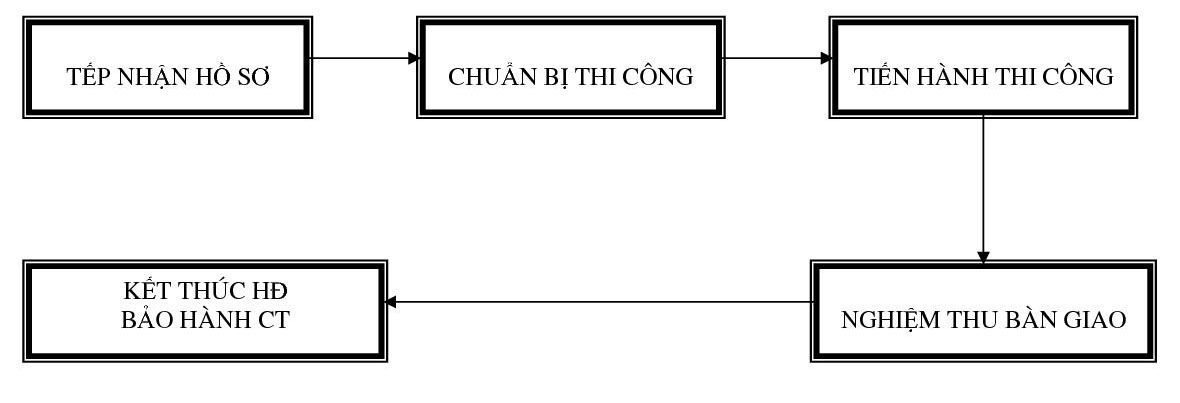 Sơ đồ thi công